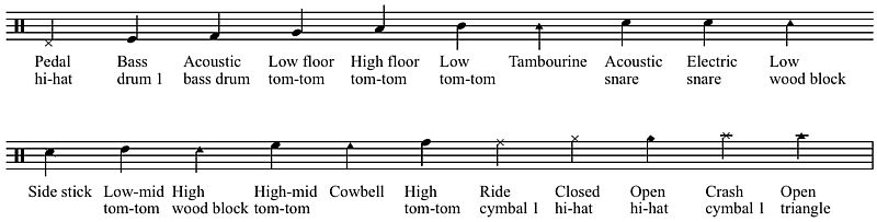 Drums notatie