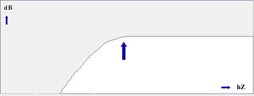 Gesloten luidsprekerkast Gesloten luidsprekerkast