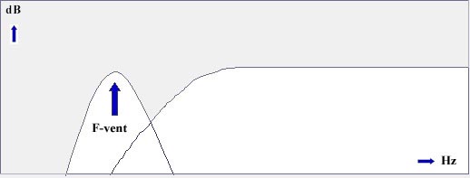 Basreflexpoort Basreflexpoort