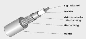 kabeldoorsnede kabeldoorsnede