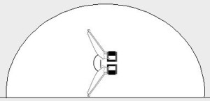 Luidspreker afstraling plaatsing Luidspreker afstraling plaatsing