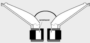 speaker doorsnede spreekspoel speaker doorsnede spreekspoel