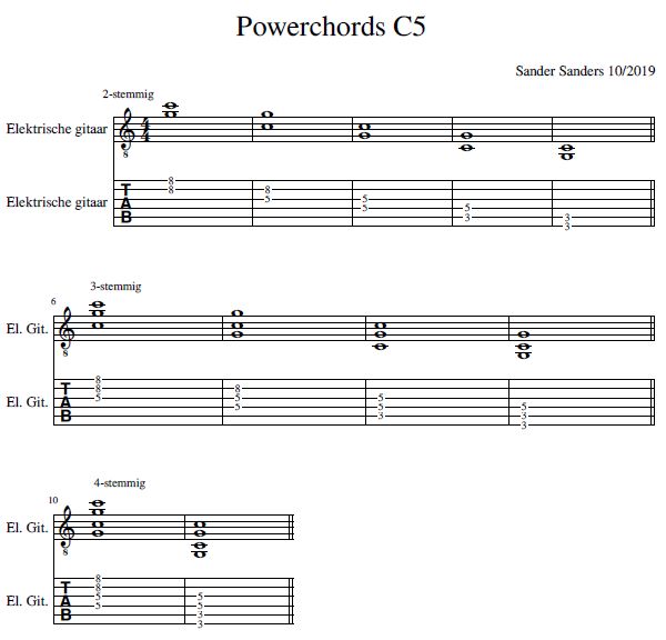 Powerchords op gitaar Powerchords op gitaar