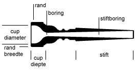 Trompet mondstuk